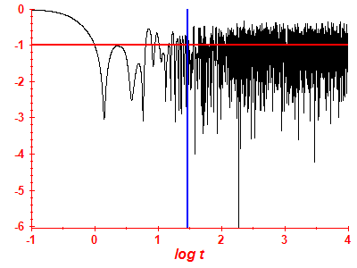 Survival probability log